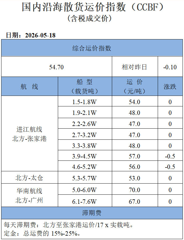 260518运价1