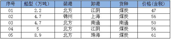 260518运价