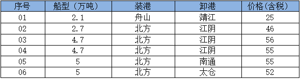 260518接盘