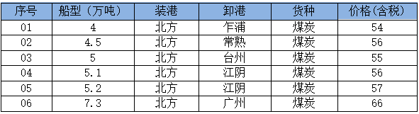 260525成交