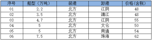 260525接盘