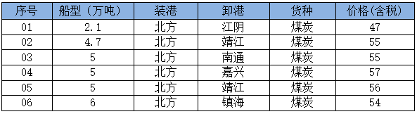 260601成交