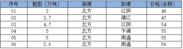 260601接盘
