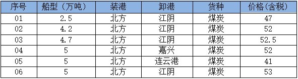 260603成交