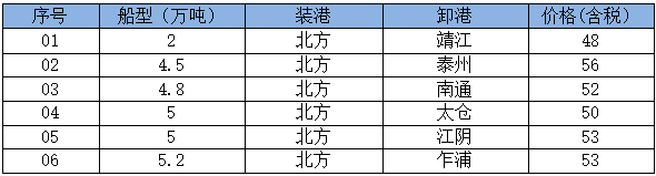 260603接盘