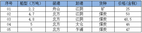 260605成交