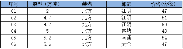 260605接盘