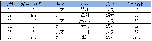 260608成交