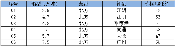 260608接盘