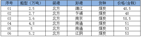 260611成交