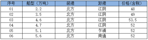 260611接盘