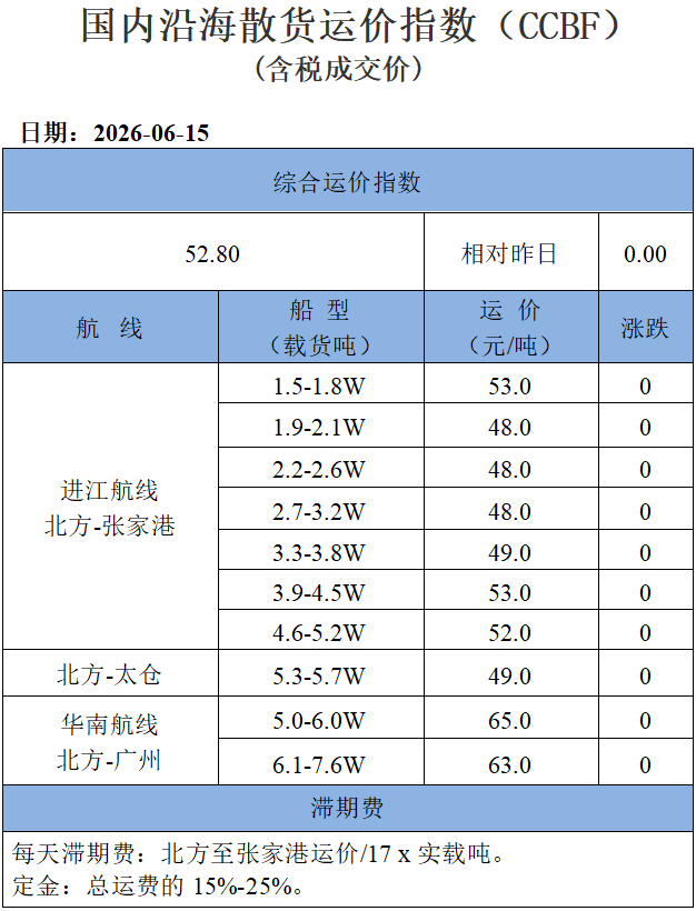 260615运价