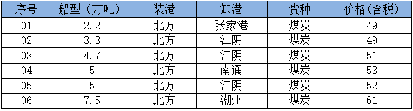 260615成交