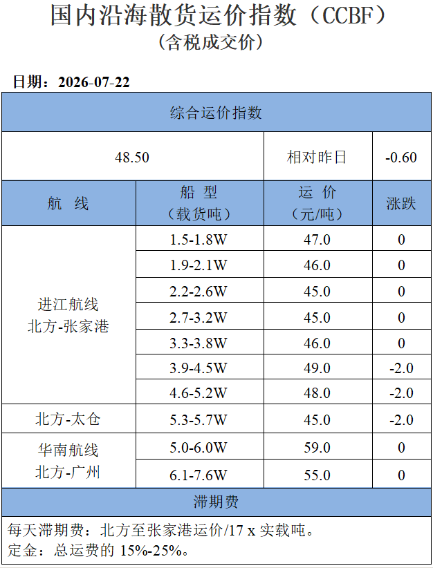 260722运价