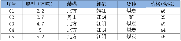 260722成交
