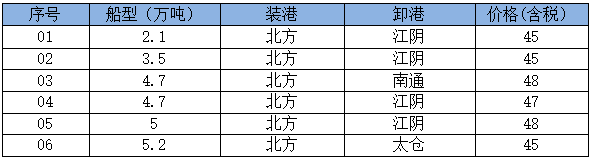 260722接盘