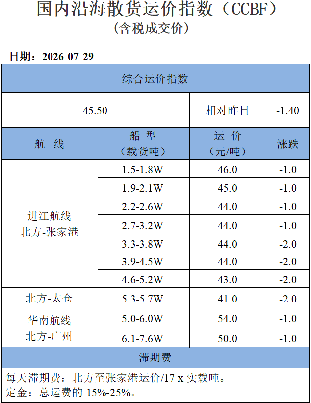 260729运价