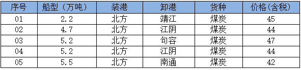 260729成交