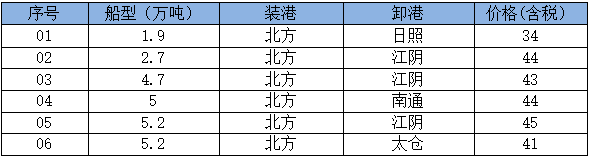 260729接盘