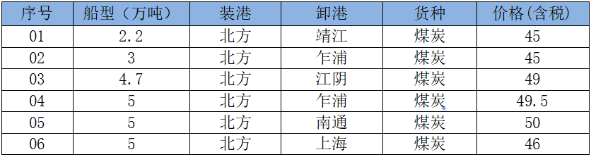 260810成交
