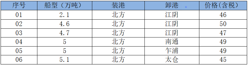 260810接盘