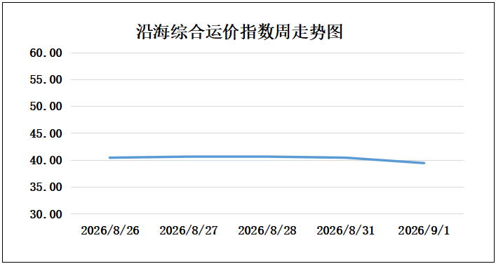 260901走势