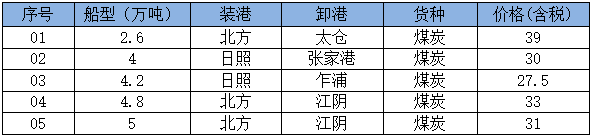 260901成交