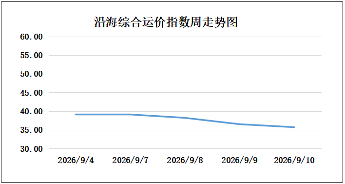 260910走势