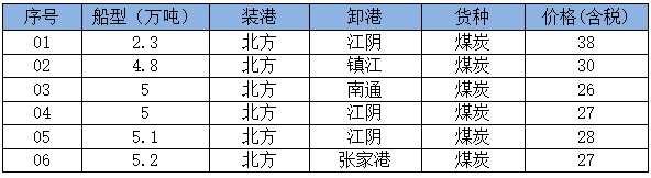 260910成交