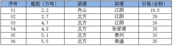 260910接盘