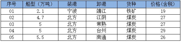 260922成交
