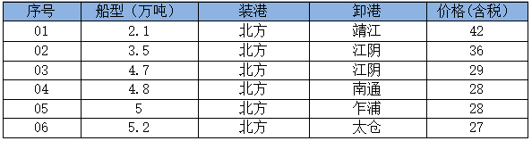 260922接盘