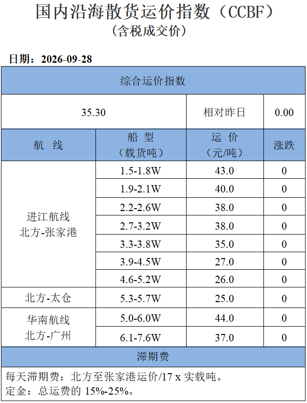 260928运价