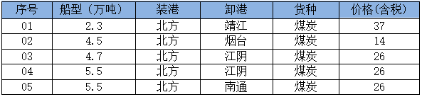 260928成交