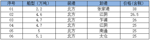 260928接盘